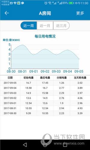 蜂电智能电表APP