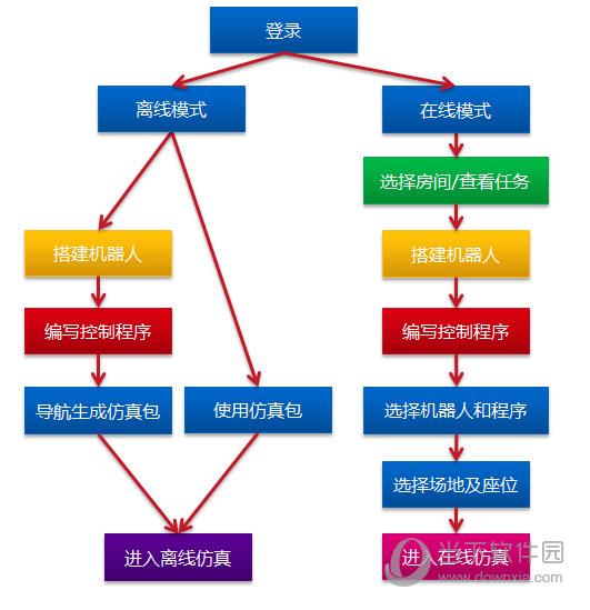 萝卜圈虚拟机器人软件 V1.6.0.7 官方最新版