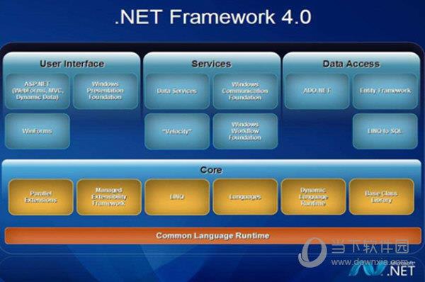 net framework xp 32位 V4.0 最新免费版