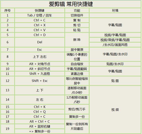 爱剪辑常用快捷键汇总