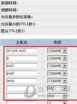 cname解析图