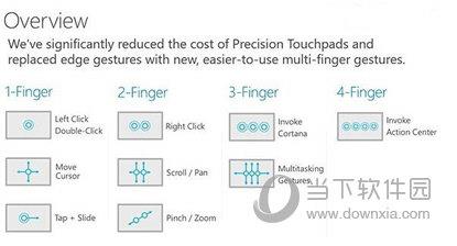 Win10触控板手势操作