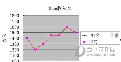 excel折线图截图8