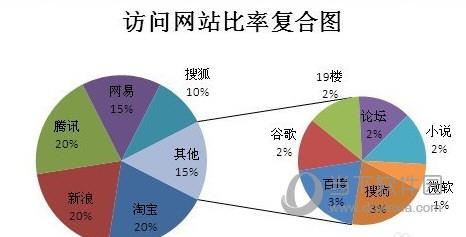 excel复合饼图截图