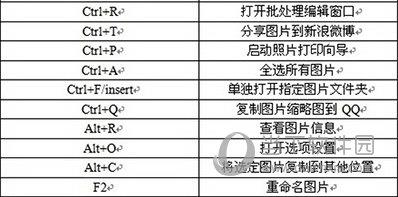 美图看看中有哪些快捷键