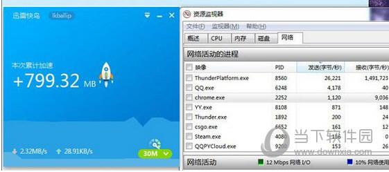 迅雷快鸟加速截图