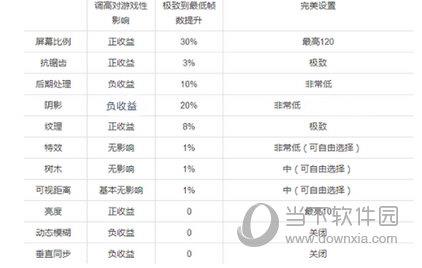 绝地求生所有特效对比和帧数提升