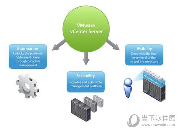 VMware vCenter Server V6.0 官方版