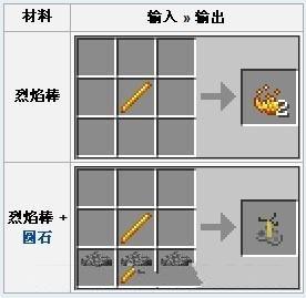 我的世界烈焰棒合成列表