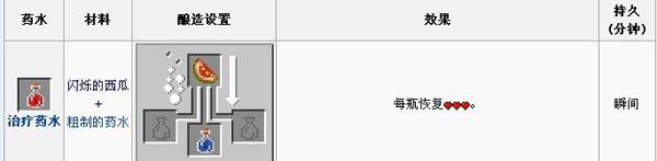 我的世界治疗药水合成方法