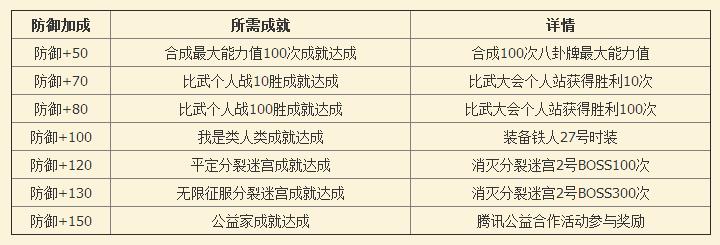 剑灵防御成就