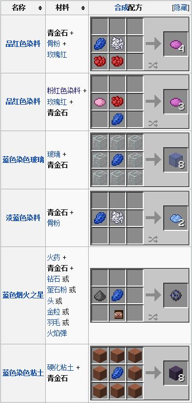 我的世界青金石合成表