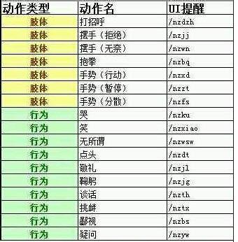 逆战动作常用指令