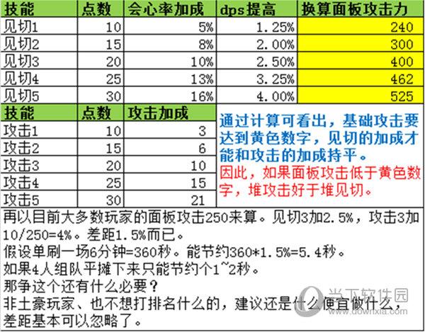 怪物猎人ol装备技能