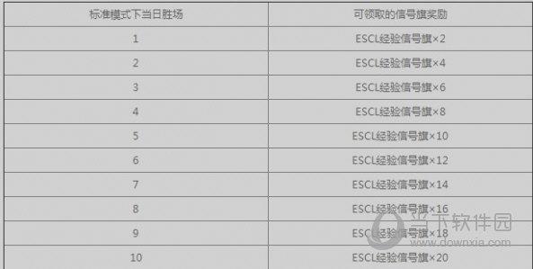  战舰世界最新新年劲爆活动分享