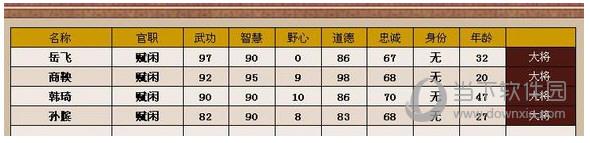 皇帝成长计划2刷名臣方法介绍