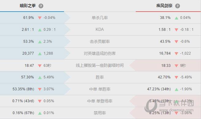 血月模式阿卡丽克制疾风剑豪