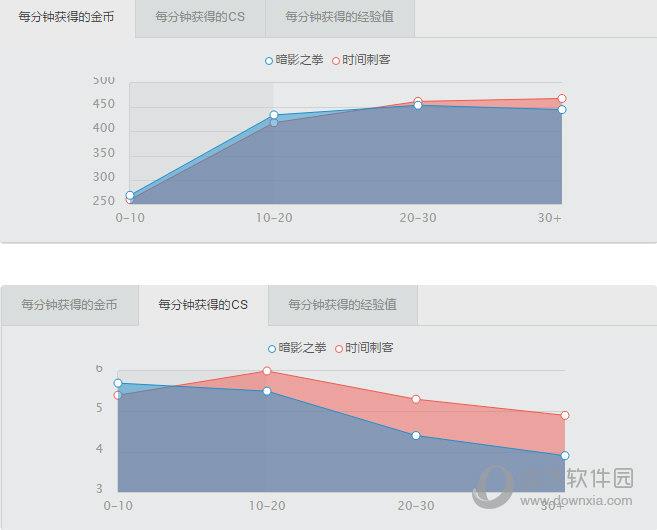 血月模式阿卡丽金币获取