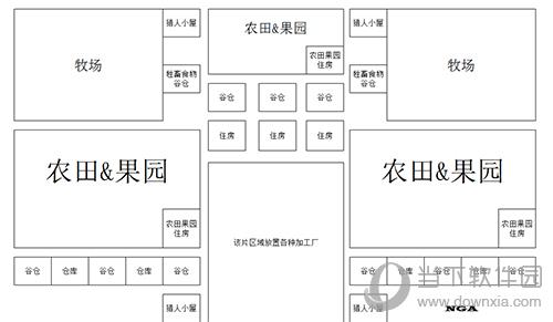 领地人生林中村落区域规划