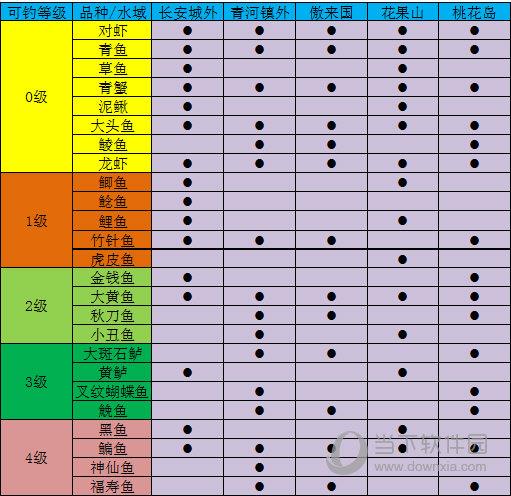 神武2手游鱼的分布