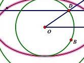 几何画板怎么绘制椭圆曲线 绘制方法介绍