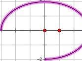 几何画板怎么用参数曲线画椭圆 绘制方法介绍