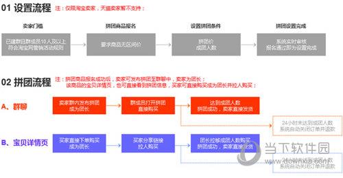 淘宝拼团设置方法