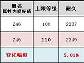 碧蓝航线110级舰娘属性如何 110级舰船成长值