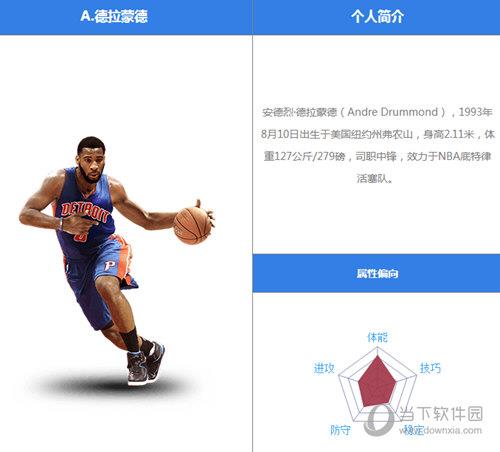 最强NBA德拉蒙德怎么样 