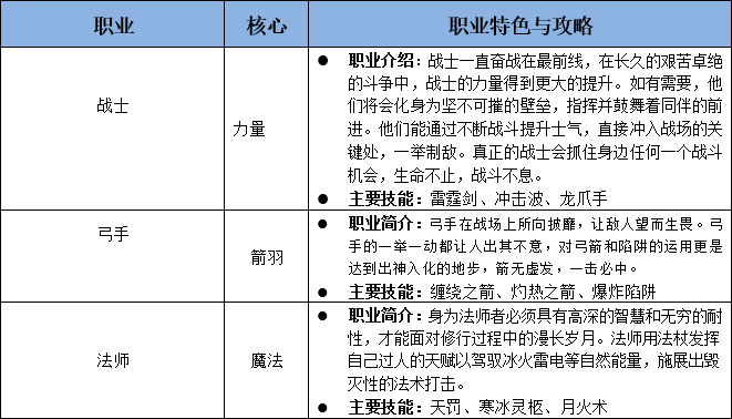 《烈火战神》核心玩法攻略