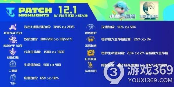 云顶之弈12.1版本更新了什么 云顶之弈12.1更新内容