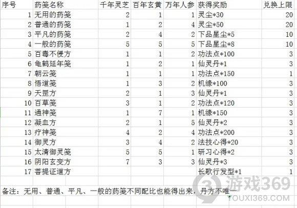 一念逍遥庙会丹炉最新配方有哪些 一念逍遥庙会丹炉配方最新