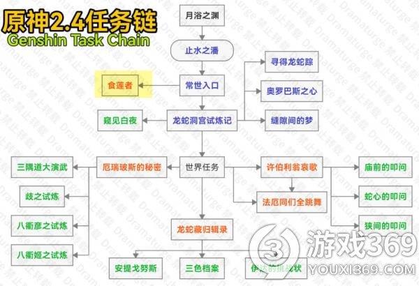 原神食莲者任务怎么做 原神食莲者任务流程攻略