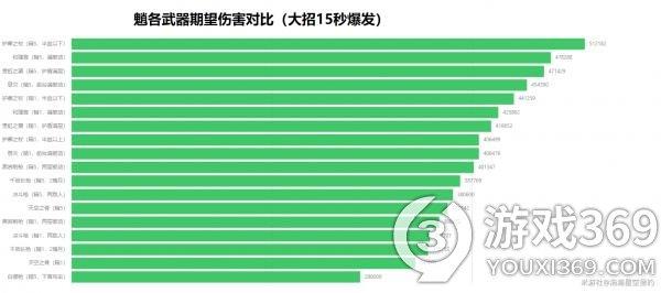 原神魈用什么武器好 原神魈武器推荐