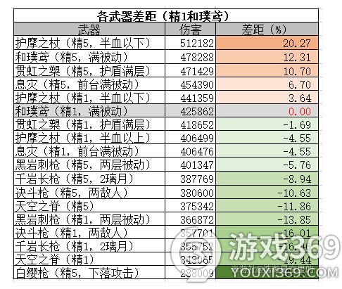 原神魈用什么武器好 原神魈武器推荐