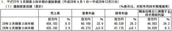 万代南梦宫4~12月净利润28.5亿元 同比增34.3%[多图]图片2