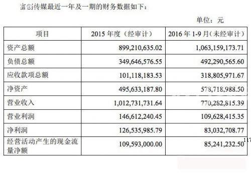 完美世界拟7000万美元转让富创传媒18.8%股权[多图]图片2