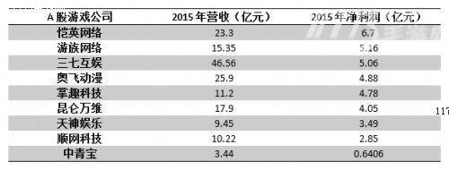 多益网络启动IPO 欲打造“神武”IP[多图]图片2