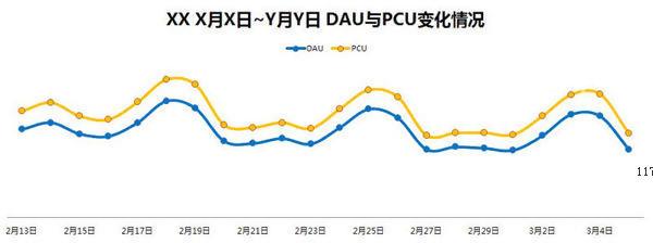 被炒掉前的最后一招 怎样折腾一份老板满意的数据报告[多图]图片3