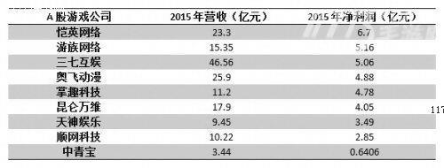 多益网络启动IPO 剑指腾讯网易欲成就中国游戏业第三巨头[多图]图片2