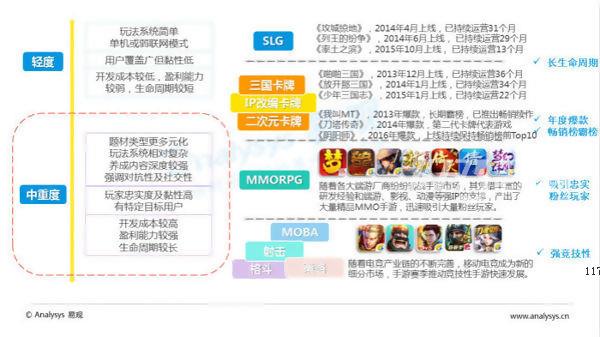 中重度产品已是市场主流，飞流九天如何步步为赢？[多图]图片3