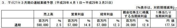 万代南梦宫4~12月净利润28.5亿元 同比增34.3%[多图]图片3