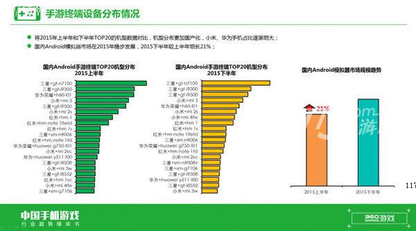 360游戏2016手游绿皮书完整版PPT曝光[多图]图片2