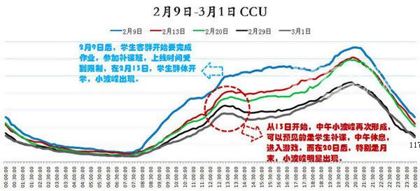 被炒掉前的最后一招 怎样折腾一份老板满意的数据报告[多图]图片2