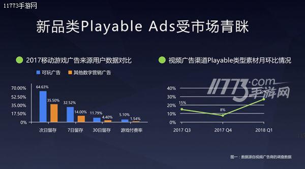 白鹭科技发布众包平台，助力PlayableAds广告开发[多图]图片2