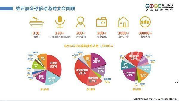 GMGC北京2017第六届全球游戏大会主题发布[多图]图片3