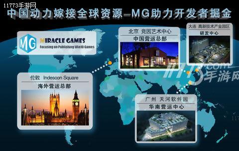 Miracle Games宣布完成千万级A轮融资[多图]图片2