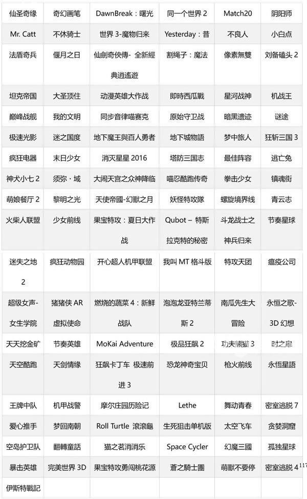 首届IMGA中国公布入围游戏 线下评选赛开启[多图]图片2