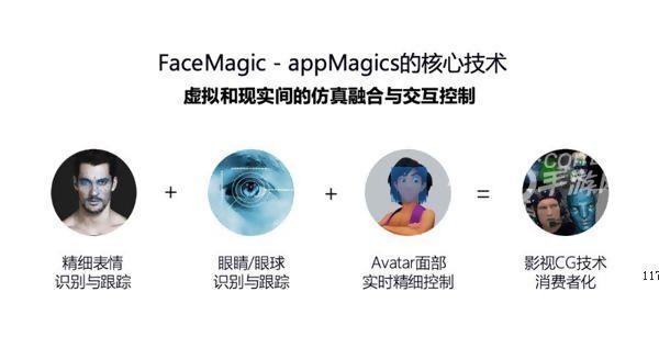 appMagics激活千亿级二次元直播市场[多图]图片2