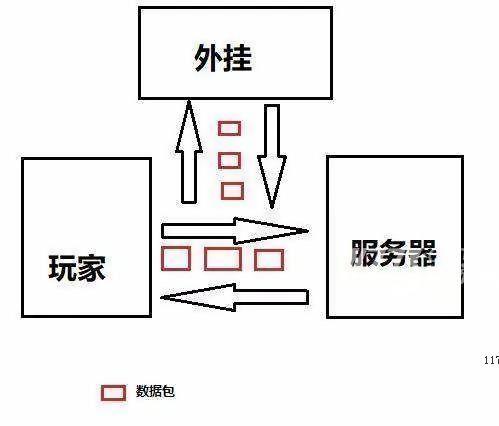 外挂开发者：月入50W 许多主播玩绝地求生用外挂[多图]图片2